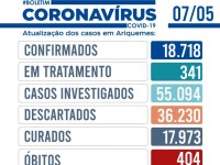 Dia 07 de maio - Boletim diário Coronavírus  de Ariquemes - Foto: Divulgação
