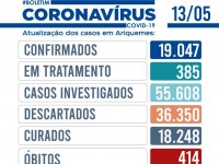 Dia 13 de maio - Boletim diário Coronavírus (Covid-19) de Ariquemes - Foto: Divulgação