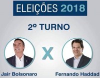 Bolsonaro tem 60,9% e Haddad, 39,1%, aponta pesquisa - Foto: Reprodução