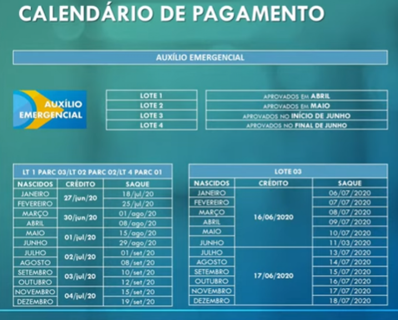 Calendário para saque em dinheiro do auxílio emergencial – Divulgação/Caixa (Foto: Reprodução)