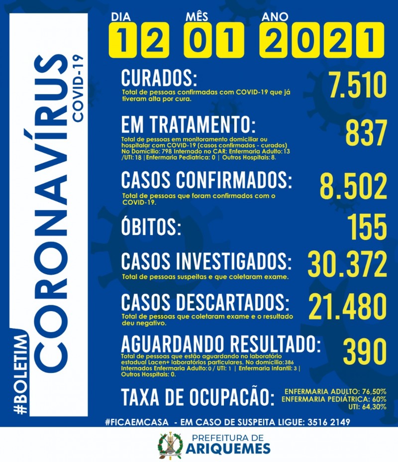 Boletim Coronavírus, Ariquemes (Foto: Reprodução)