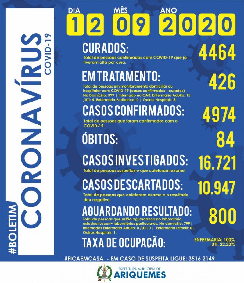 Boletim Ariquemes dia 12 setembro (Foto: Reprodução)