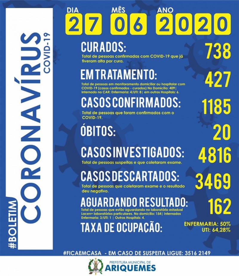 Dia 27 junho 2020 (Foto: Boletim)