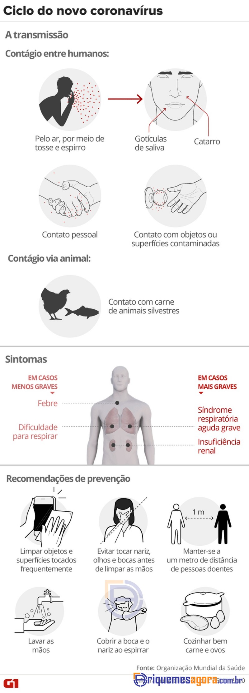 Rondônia confirma mais 2 casos de coronavírus; total vai a 3