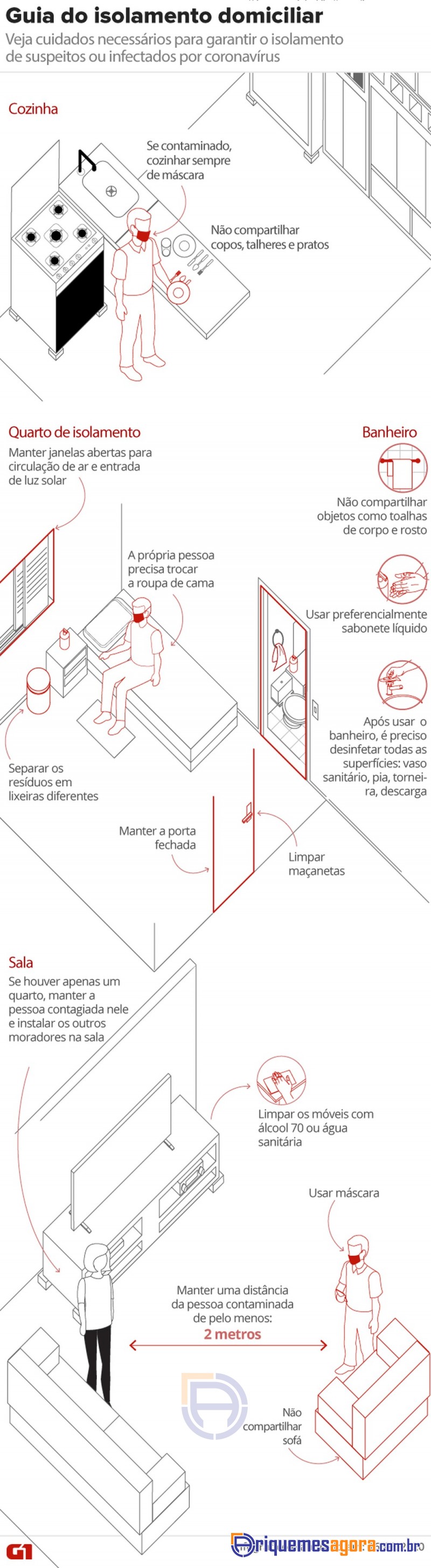 Coronavírus: municípios de RO devem investigar todos os óbitos por síndrome respiratória