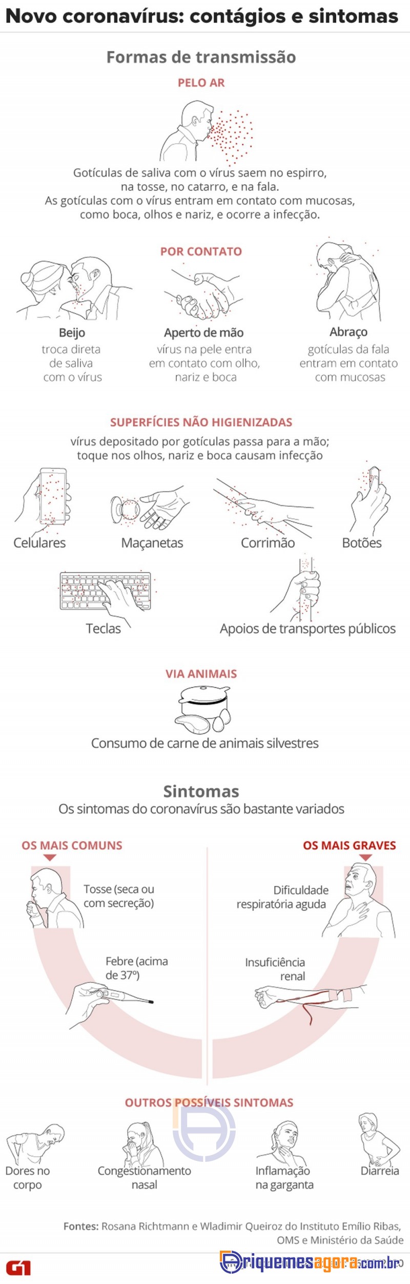 Coronavírus: municípios de RO devem investigar todos os óbitos por síndrome respiratória