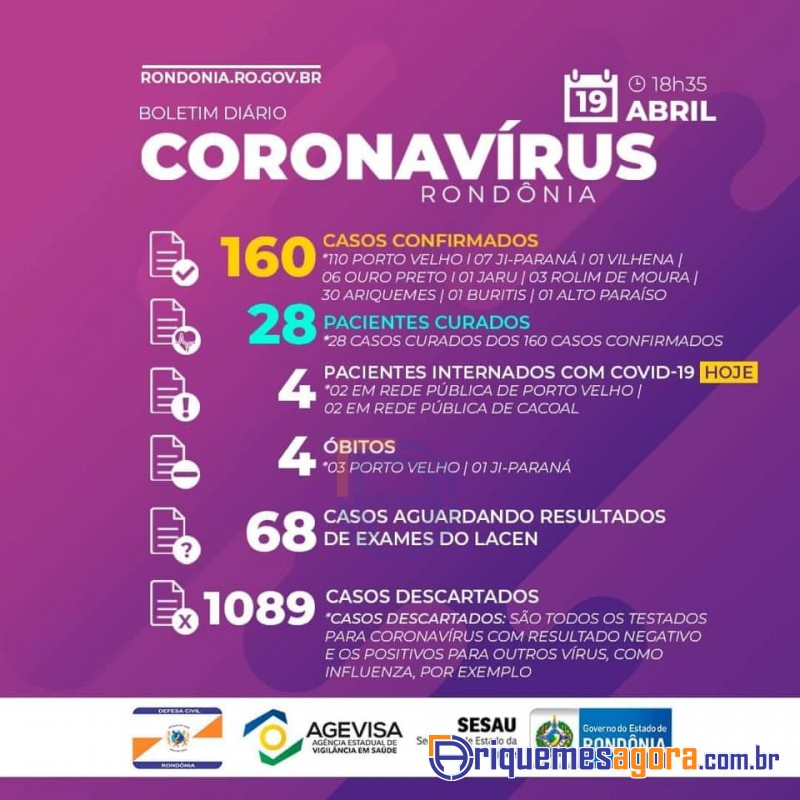 COVID-19-Edição 35 – Boletim diário sobre coronavírus em Rondônia - 30 em Ariquemes