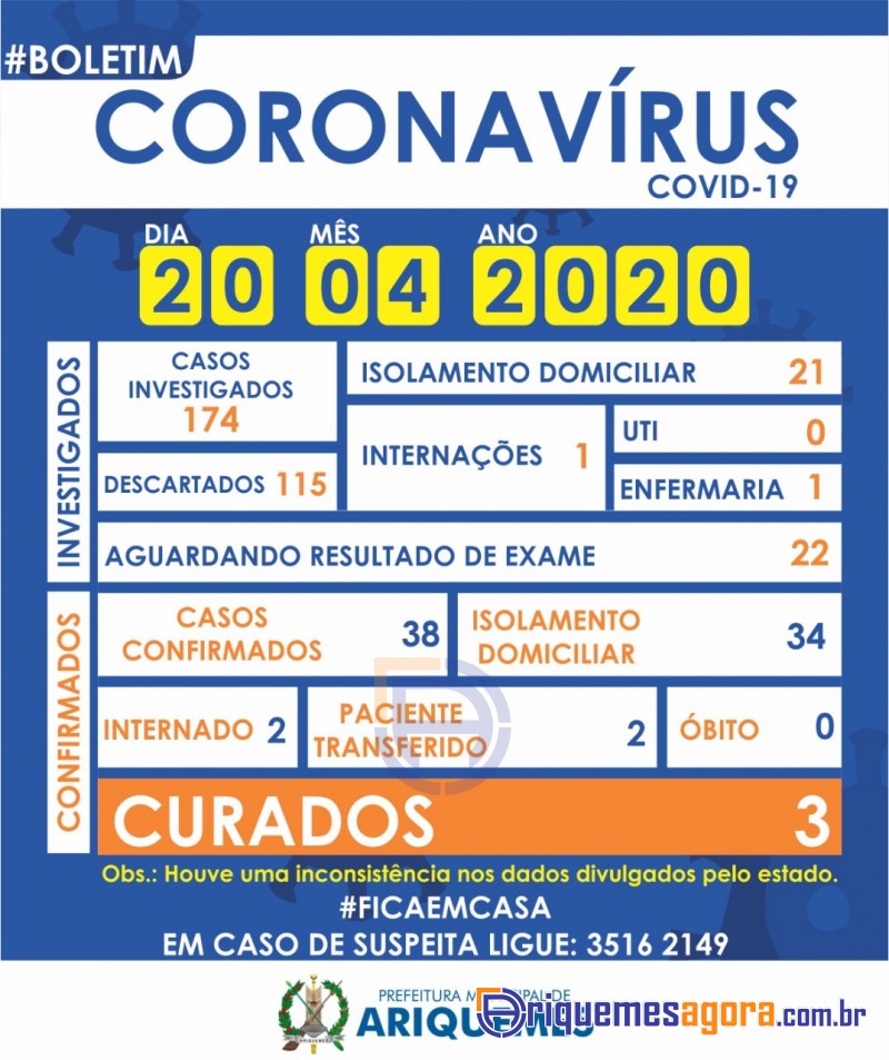 Boletim diário sobre coronavírus em Rondônia, subiu para 44 em Ariquemes, Aguardem Atualizações