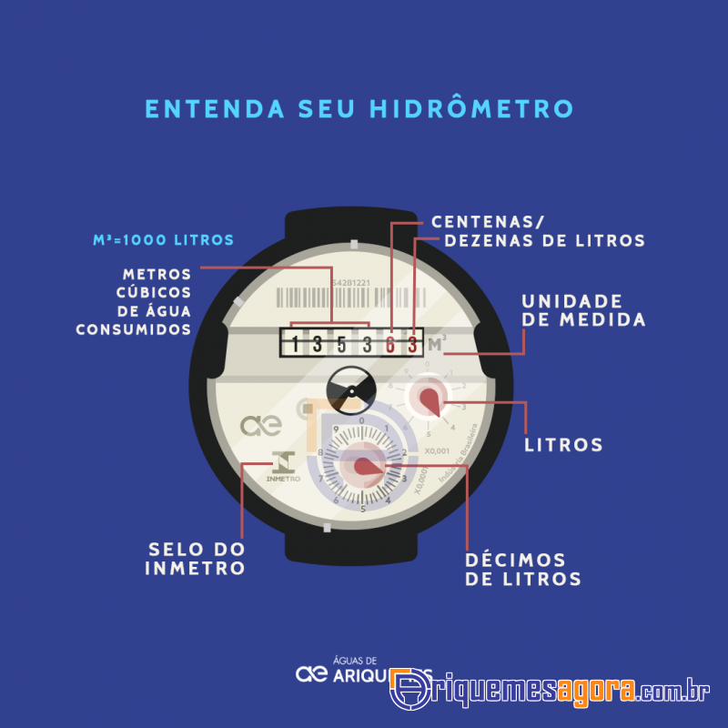 Seca, poeira e queimadas provocam um aumento de consumo de água em Ariquemes
